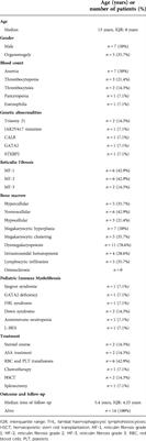 Pediatric immune myelofibrosis (PedIMF) as a novel and distinct clinical pathological entity